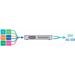 Uniwersalny konwerter sygnałów A/D IPS500A