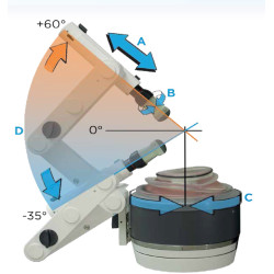 Aparat ESWL Compact Delta III