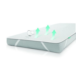 Podkład higieniczny Frotte