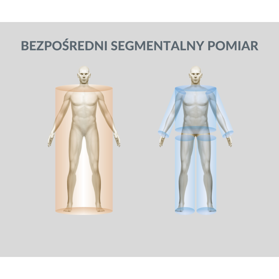 InBody 970S - analizator składu ciała