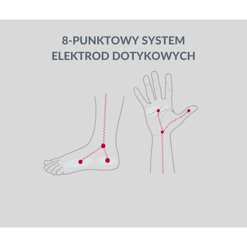 InBody 970S - analizator składu ciała