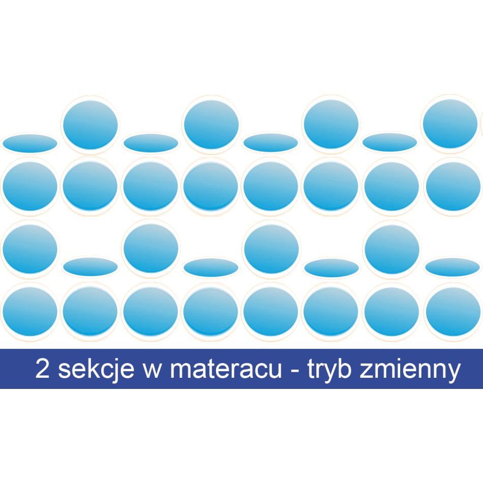 Materac przeciwodleżynowy operacyjny Ida AB