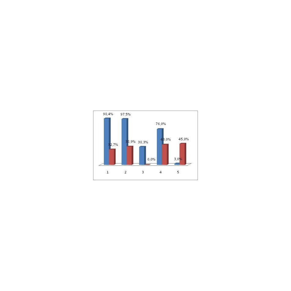 vitalstim_plus