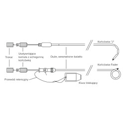 Cewniki Percuflex z końcówką Fader Tip Cewniki Percuflex z końcówką Fader Tip