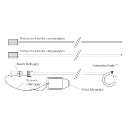 Cewniki Percuflex z końcówką Fader Tip do nefrostomii Cewniki Percuflex z końcówką Fader Tip do nefrostomii
