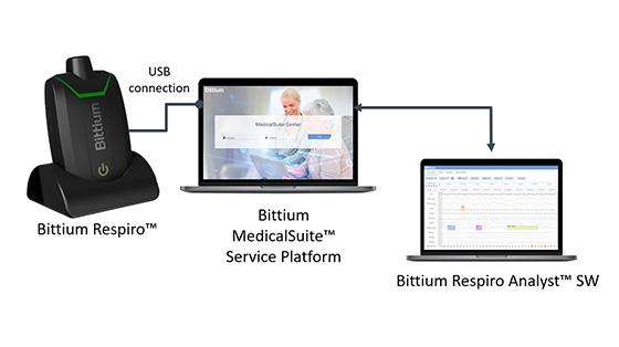  Bittium Respiro Analyst