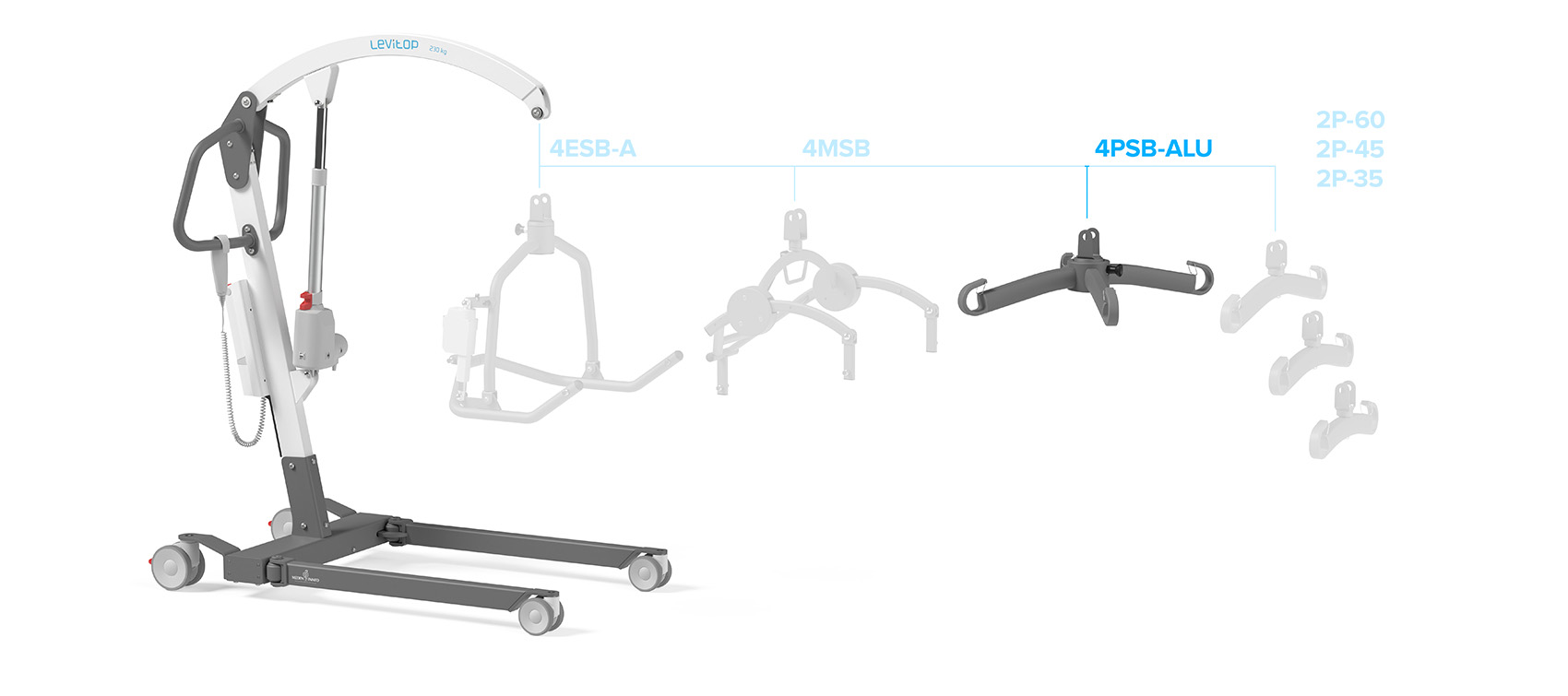 Szczegóły zawiesia podnośnika Levitop