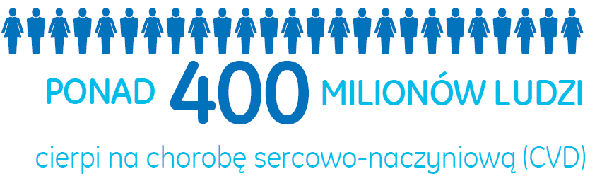 Ponad 400 milionów ludzi cierpi na chorobę sercowo-naczyniową (CVD)