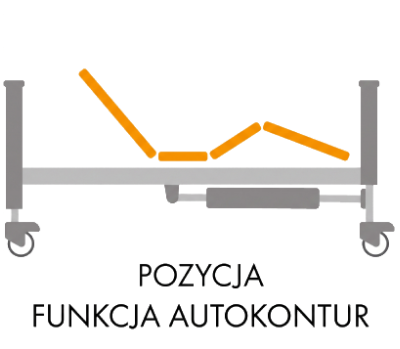 Funkcja Autokontur PB 521 II