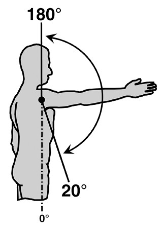 Szyna CPM do ćwiczeń stawu barkowego Centura Lite