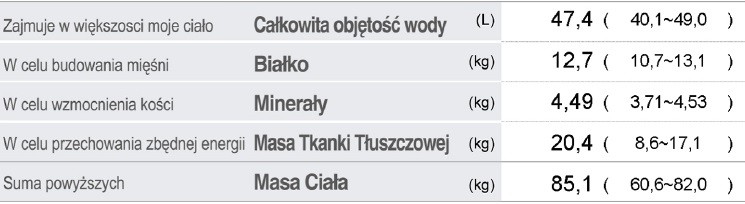 Analiza mięśniowo-tłuszczowa