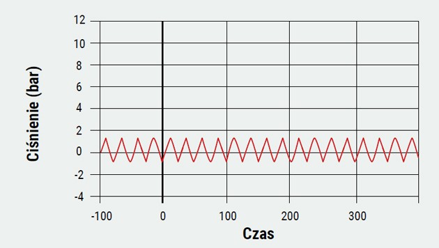 System ultradźwiękowy - wyniki
