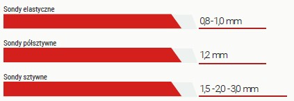 Sondy pneumatyczne