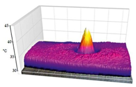 Nakładka skupiająca