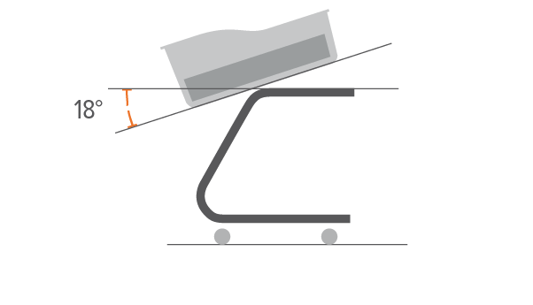 Pozycja Trendelenburga
