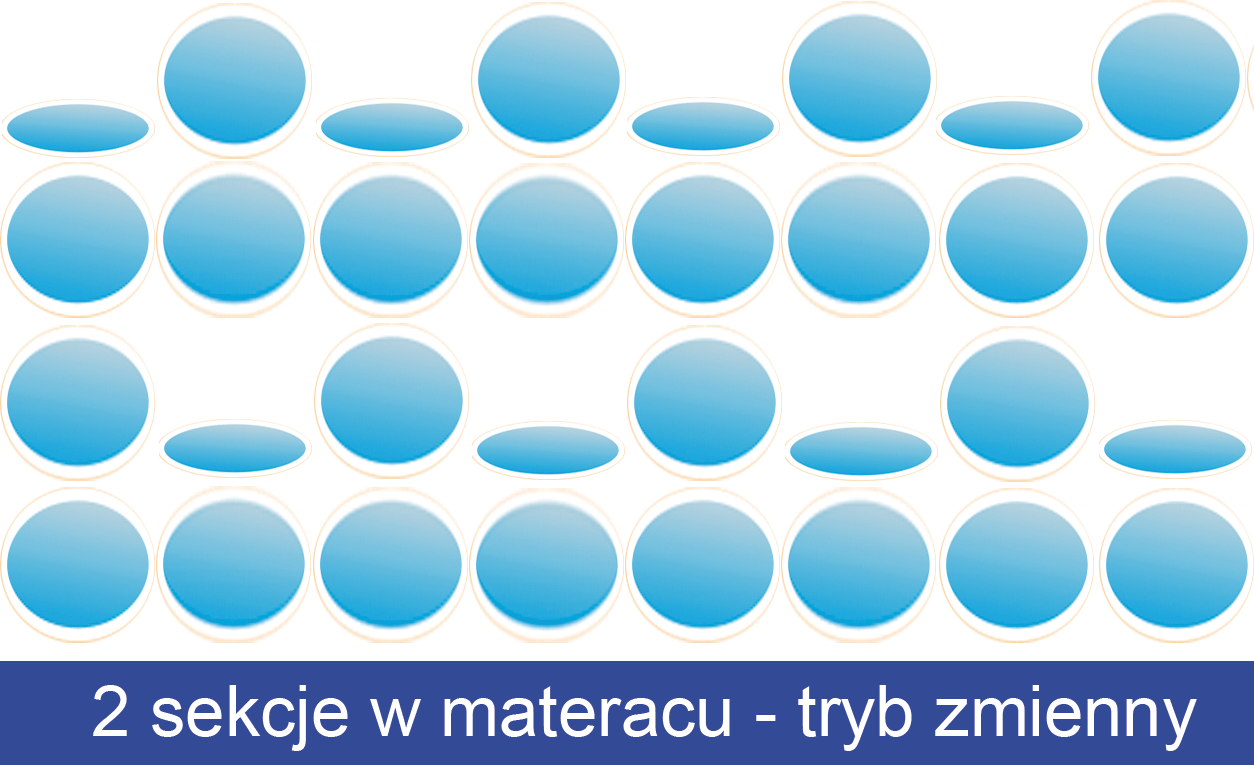 Konstrukcja materaca Ida AB